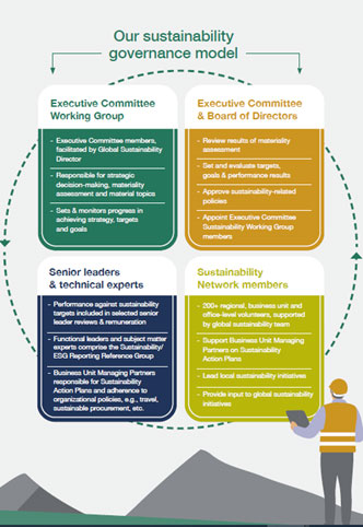 Sustainability-governance.jpg