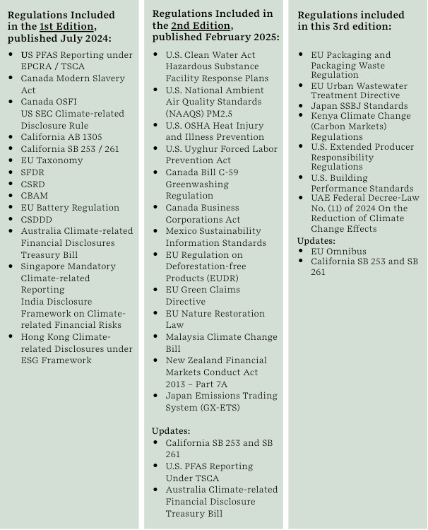 regulations
